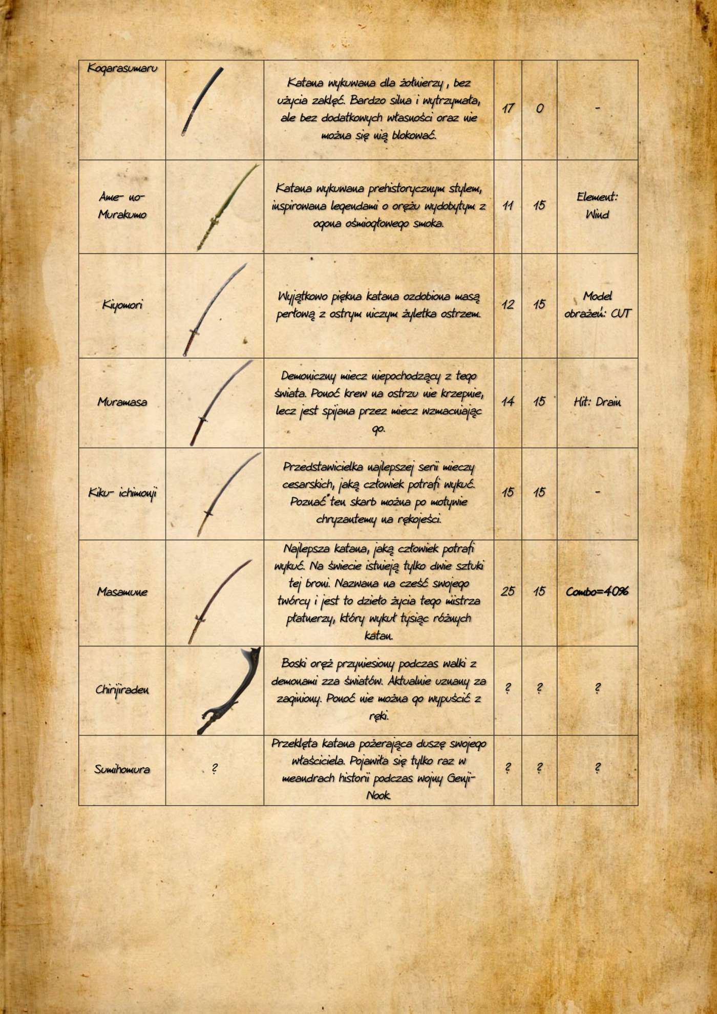 Ataki specjalne w bijatyce Persona!