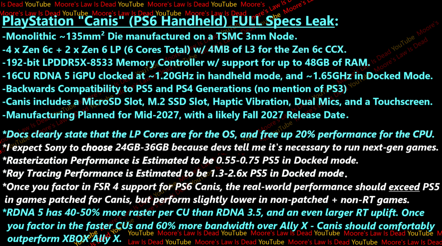 PS6 Canis specyfikacja