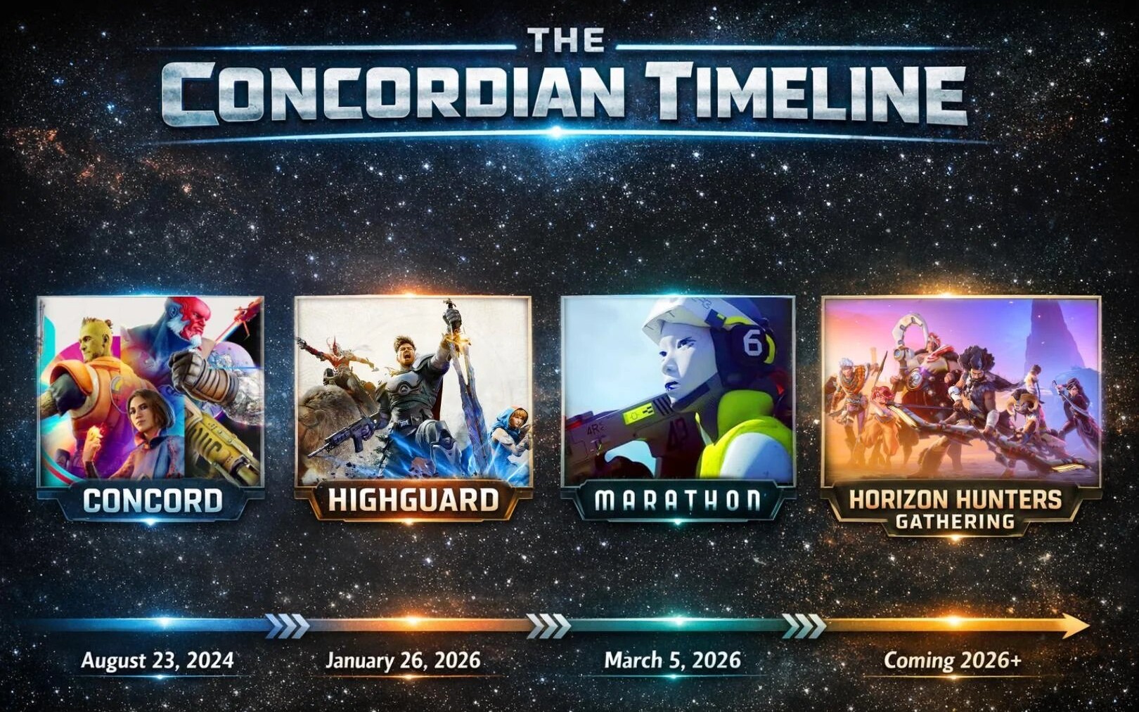 Geoff Keighley masakrowany przez Highguard! Powstała oś czasu zapoczątkowana przez znienawidzone Concord