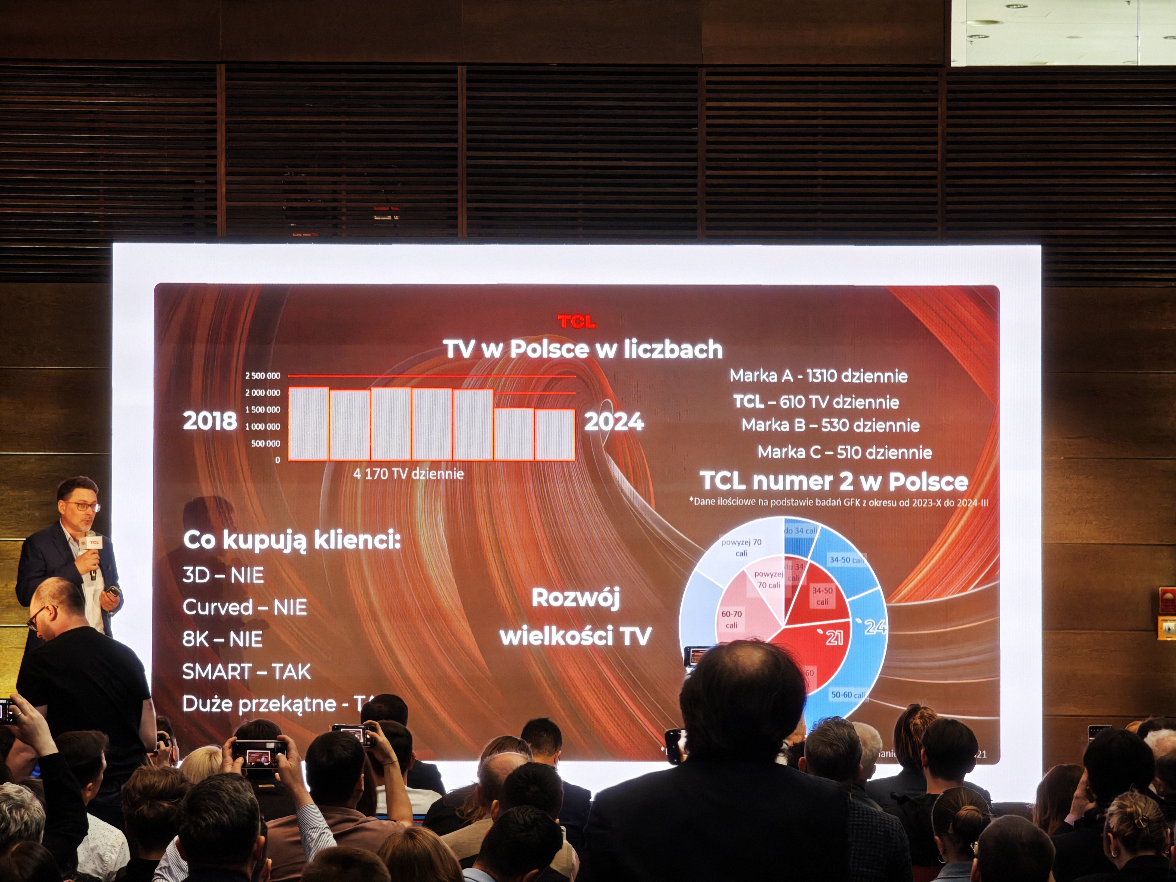TCL w Polsce w liczbach