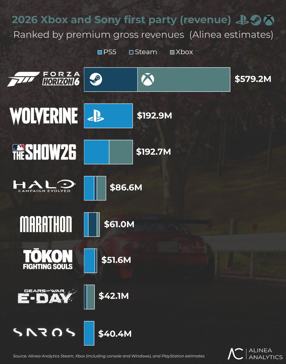 Sprzedaż ekskluzywnych gier PlayStation i Xbox - Alinea Analtyics
