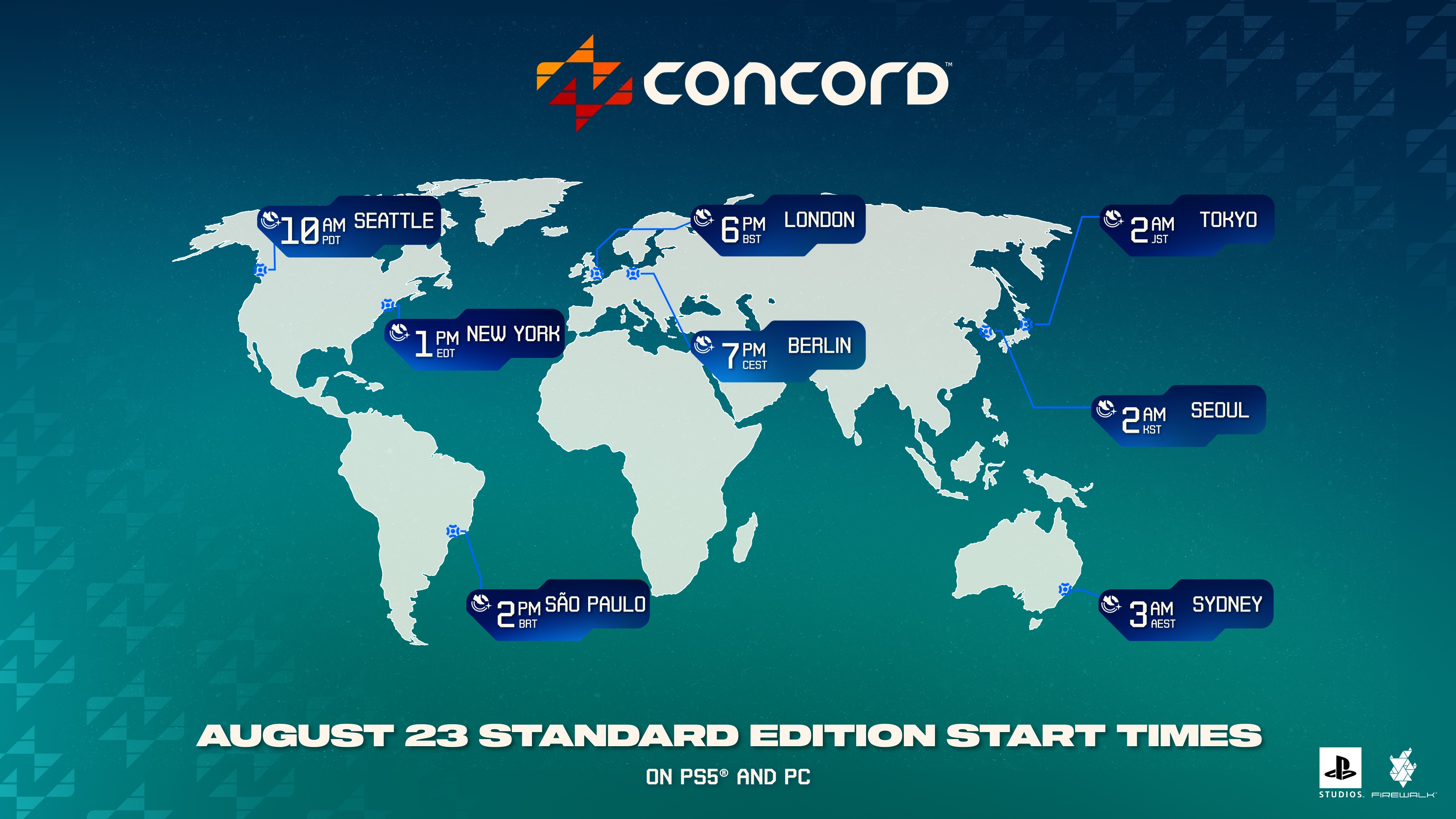 Concord Standard start