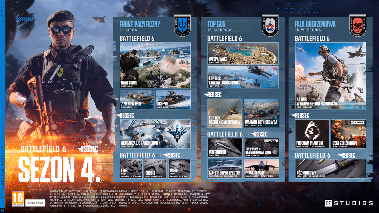 Battlefield 6 Sezon 4