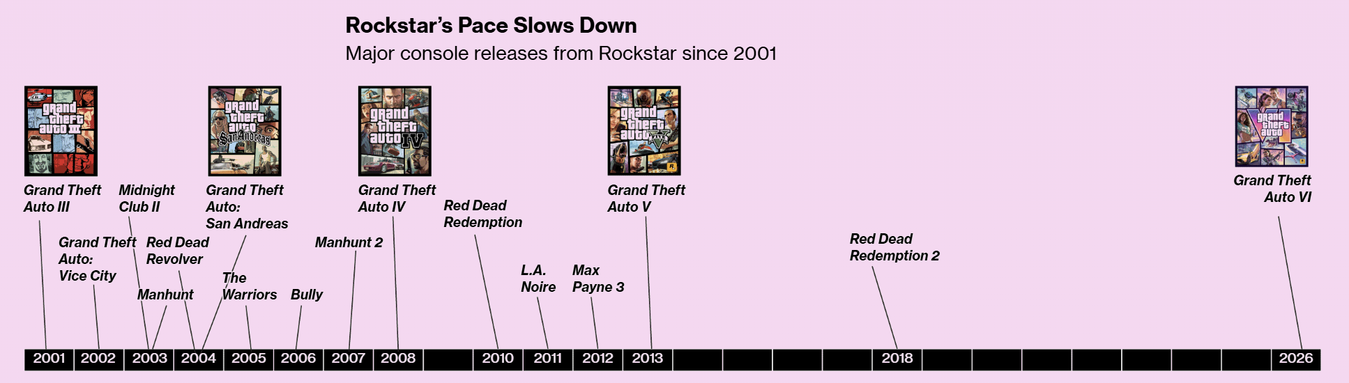 GTA VI