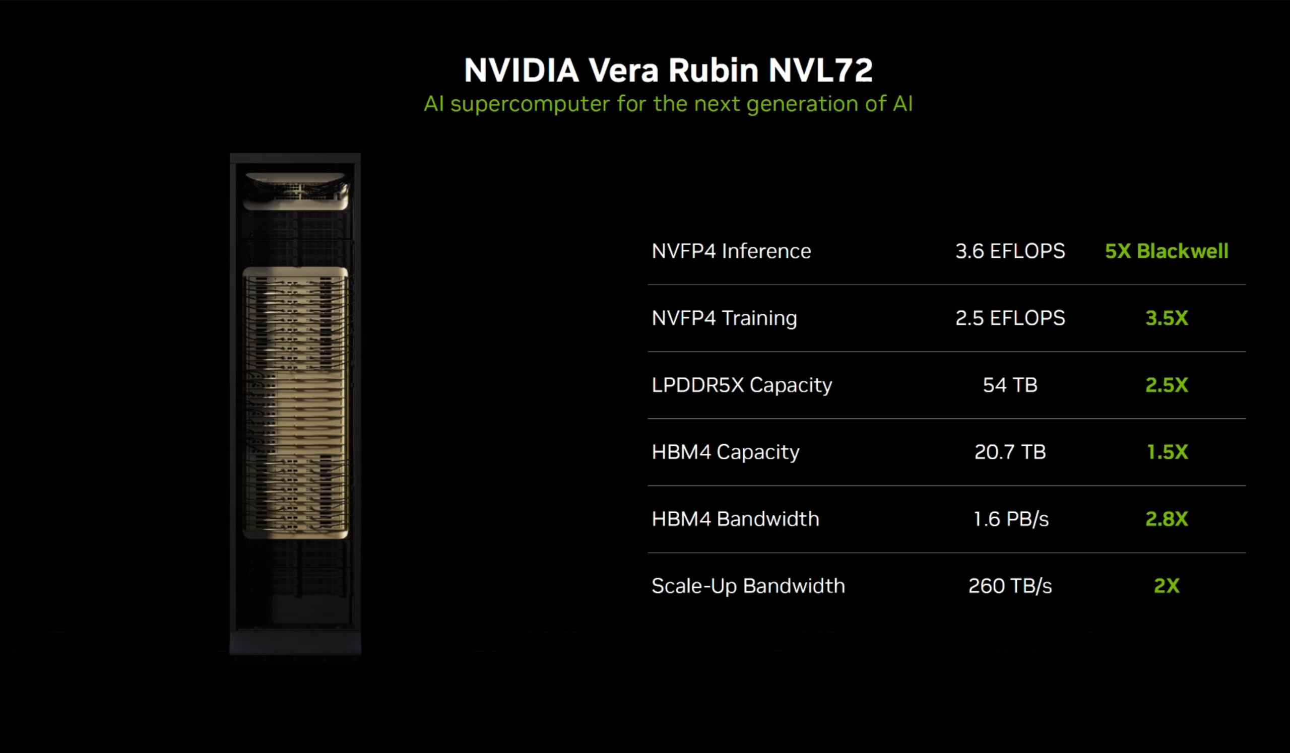 NVIDIA RUBIN