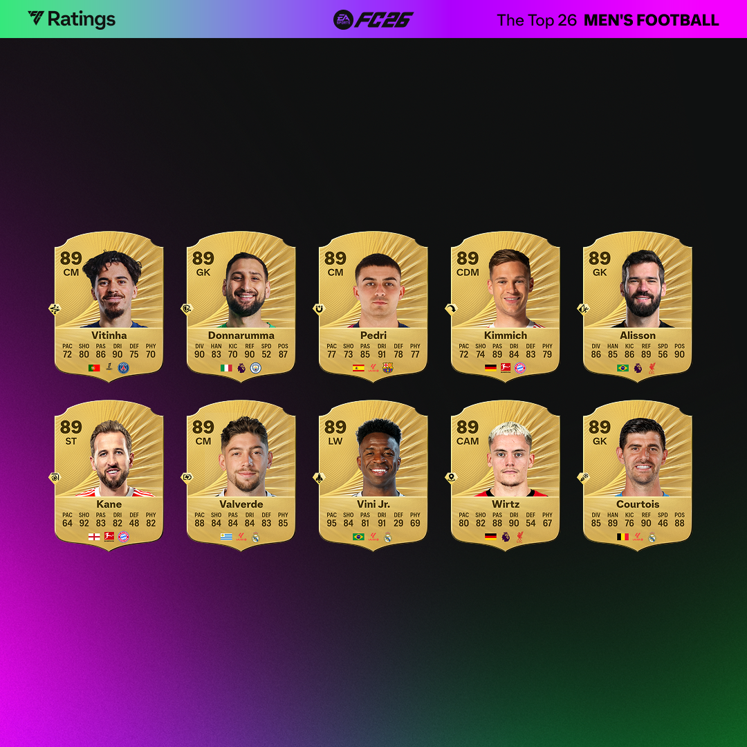 EA Sports FC 26 – najwyżej ocenieni piłkarze #2