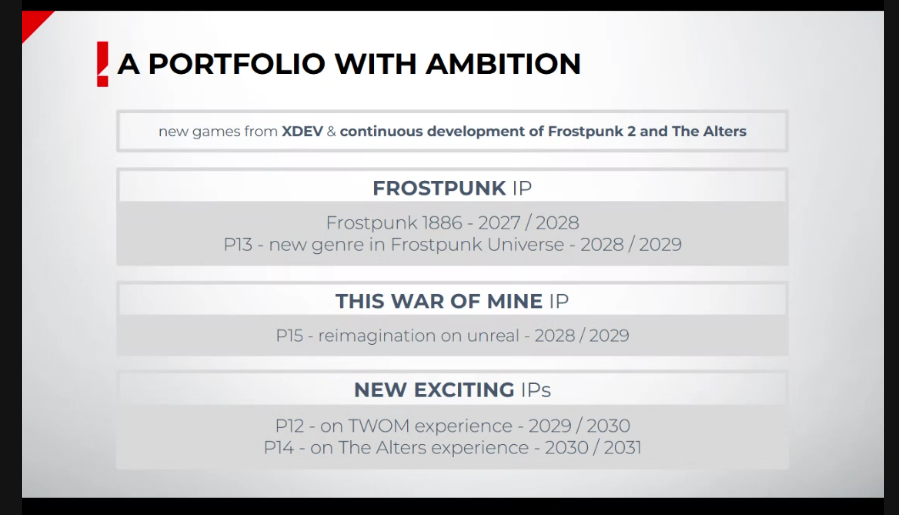 11 bit Studios ambicje