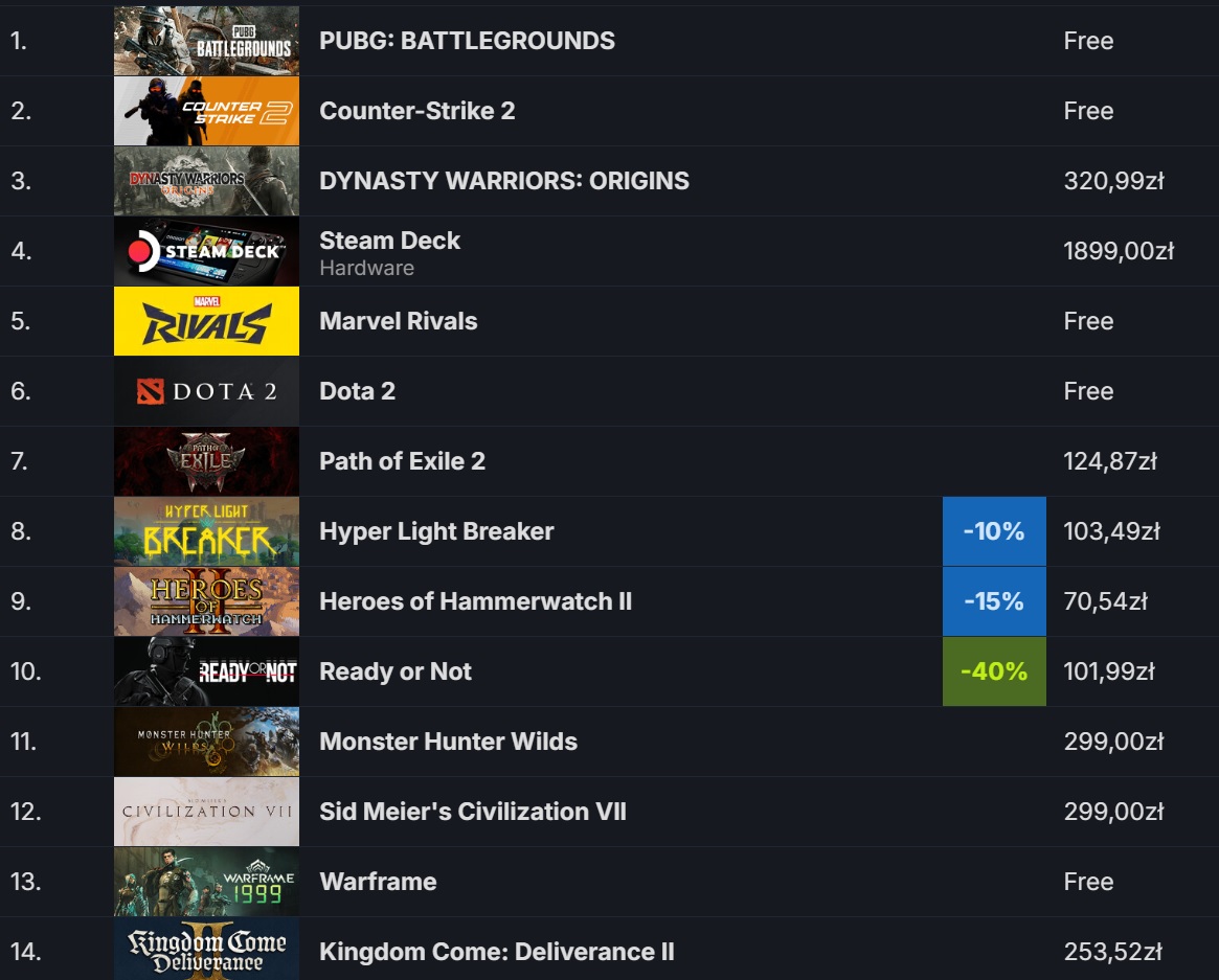 Dynasty Warriors Origins - Steam