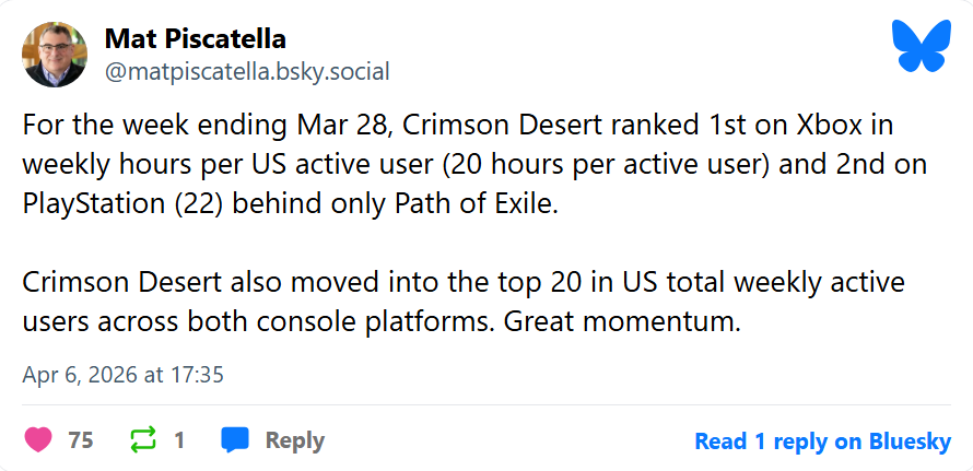 Granie w Crimson Desert niczym praca. Niektórzy gracze odlecieli