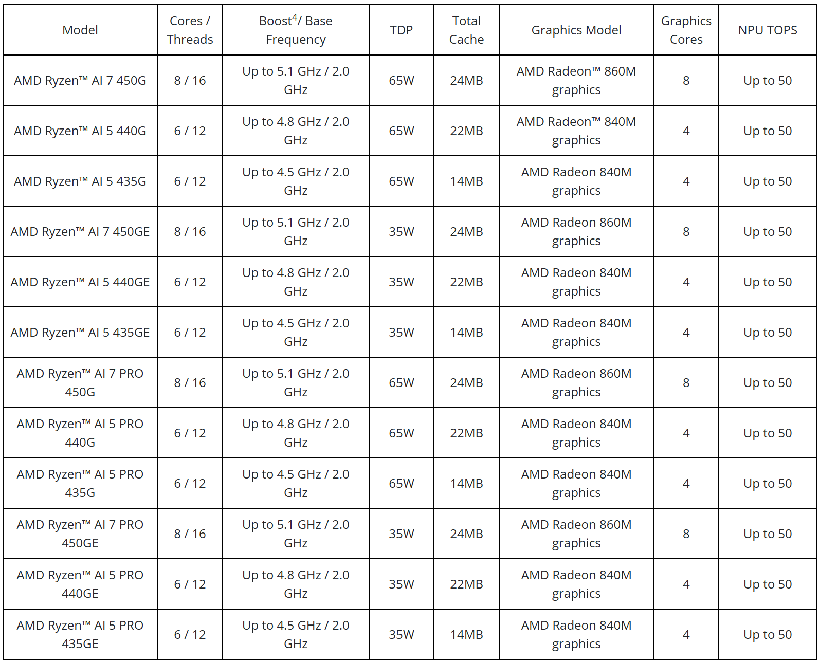 Pełna lista dostępnych procesorów