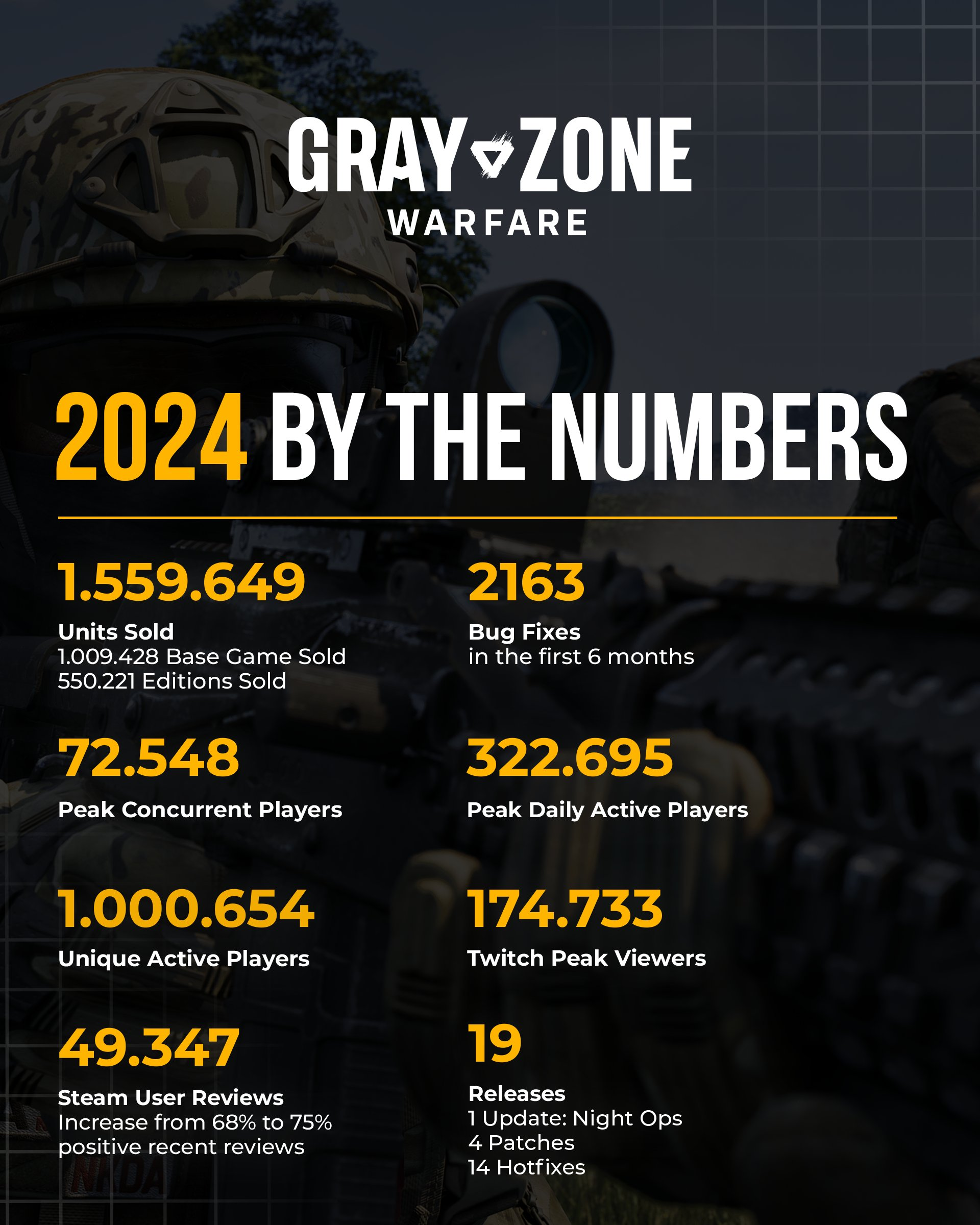 Gray Zone Warfare #1