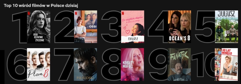 Netflix z nową funkcją. Polacy mogą sprawdzać najpopularniejsze filmy i seriale