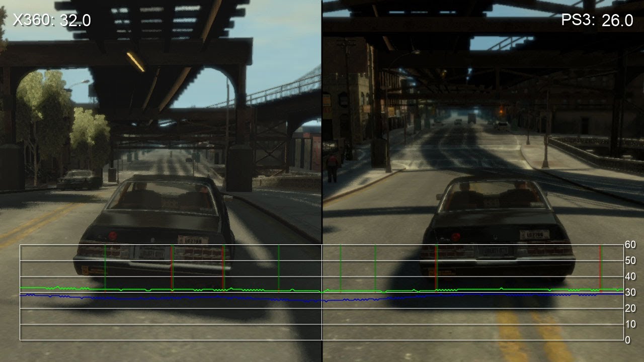 GTA IV frame rate